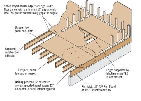 off center joist wiring